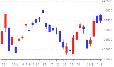 2024-11-08の株式相場 ～市況～