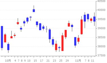 2024-11-12の株式相場 ～市況～