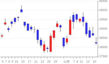 2024-11-18の株式相場 ～市況～