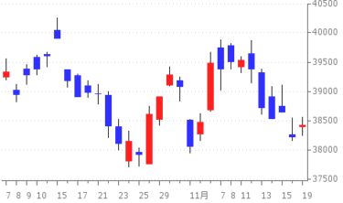 2024-11-19の株式相場 ～市況～