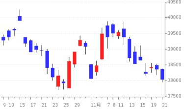 2024-11-21の株式相場 ～市況～