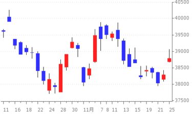 2024-11-25の株式相場 ～市況～