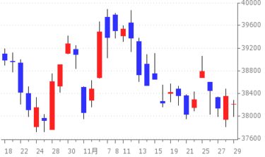 2024-11-29の株式相場 ～市況～