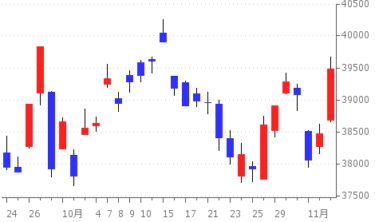 2024-11-06の株式相場～市況～