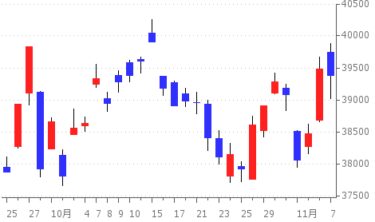 2024-11-07の株式相場 ～市況～