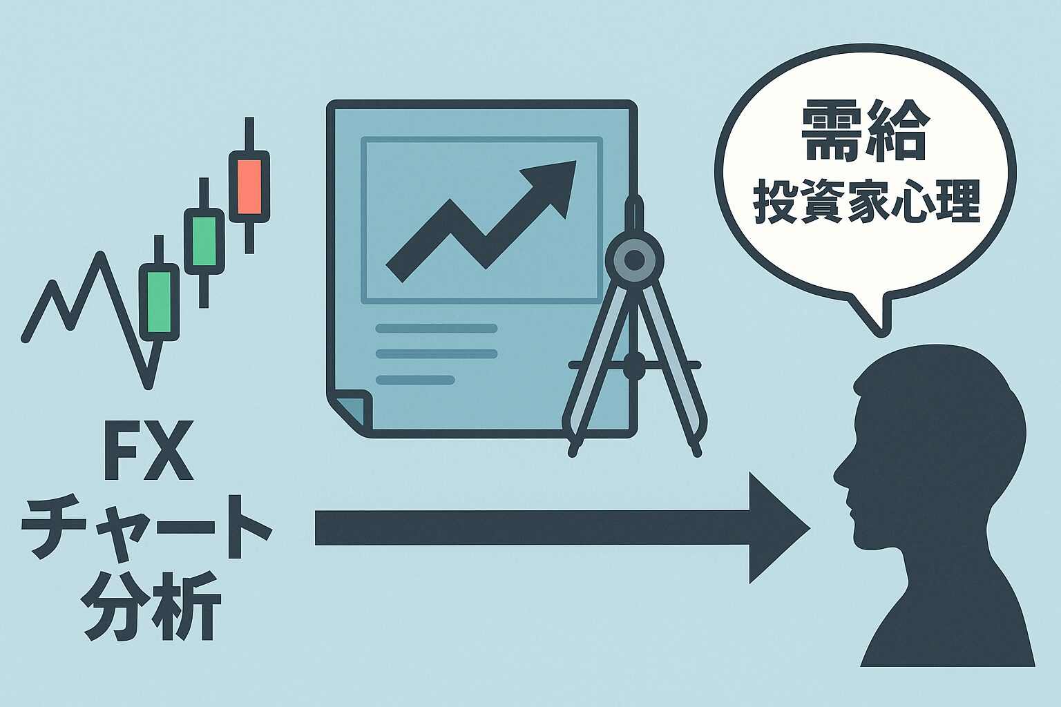 FXチャート分析とは?勝ち方の設計図になる理由