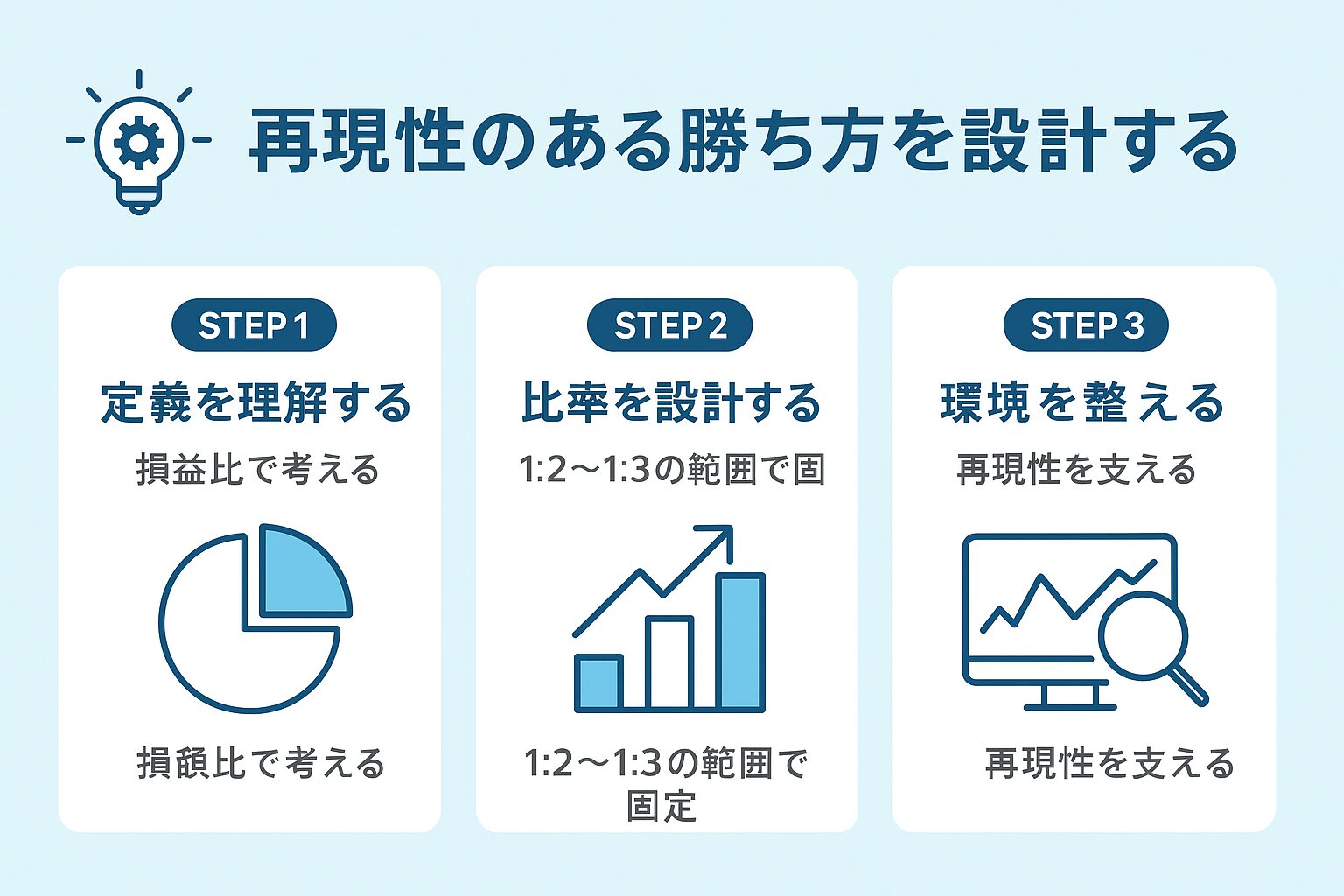 まとめ|再現性のある勝ち方を設計する