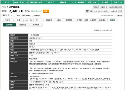松井証券「マーケットラボ」四季報