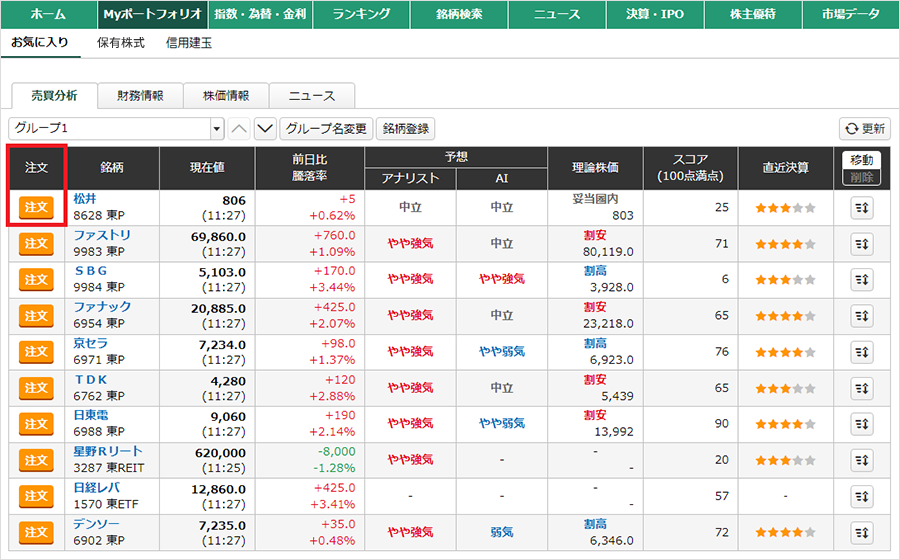 松井証券「マーケットラボ」マイポートフォリオ