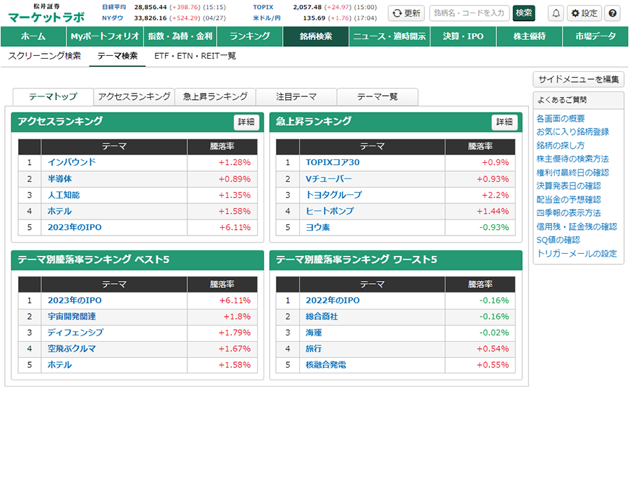 松井証券「マーケットラボ」テーマ検索